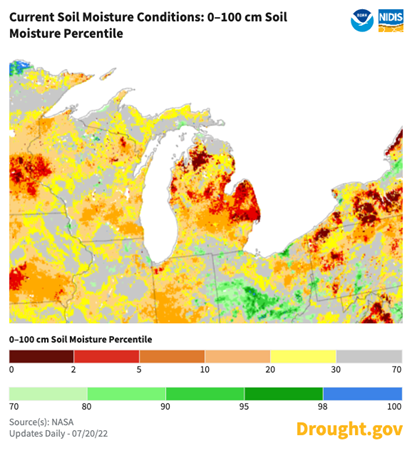 Soil moisture graph